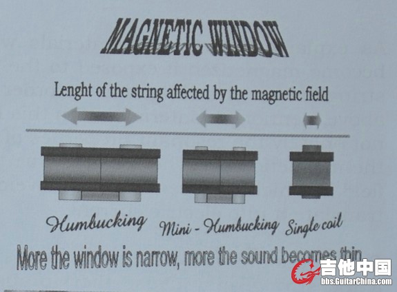 拾音器位置.jpg