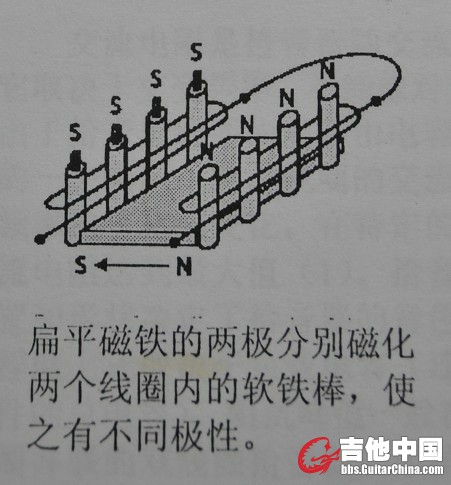 拾音器结构.jpg