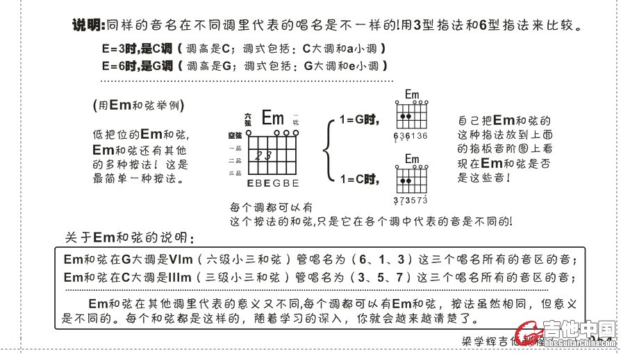 Em和弦问题.jpg